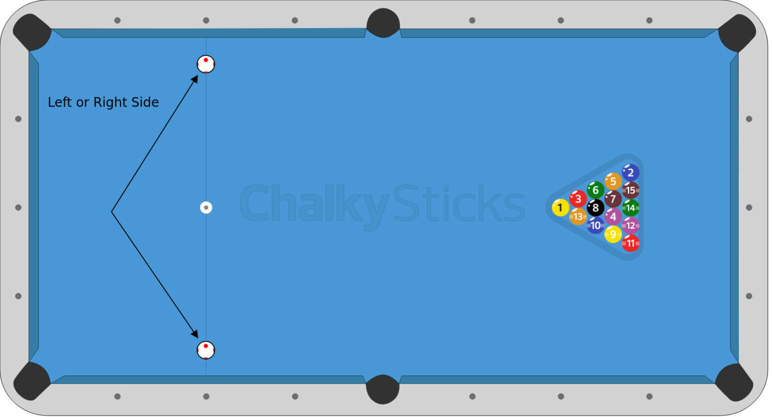 Do You Win if You Make the 8 Ball on the Break? - The Cue Cave